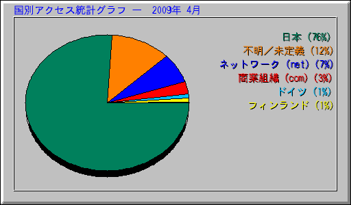 ̥ץ   2009ǯ 4