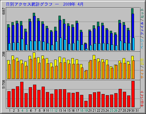 ̥ץ   2009ǯ 4