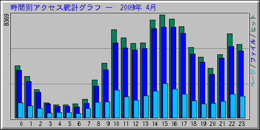 ̥ץ   2009ǯ 4